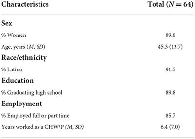 Vaccination for COVID-19 among historically underserved Latino communities in the United States: Perspectives of community health workers